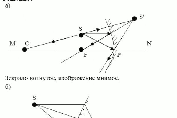 Кракен даркнет ссылка