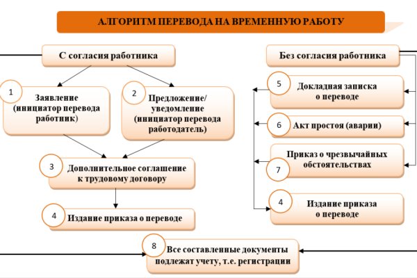 Даркнет наркотики